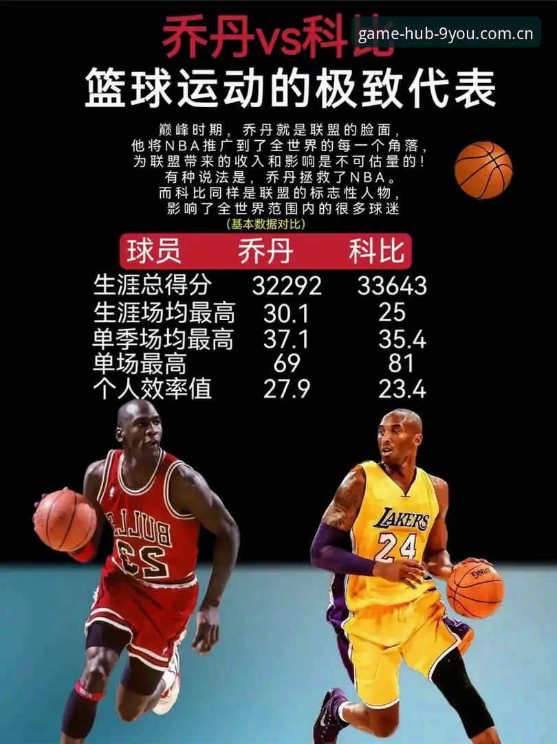 九游娱乐平台专属玩家聚合站数据评测实用指南：从直播对比到篮球数据的深度拆解